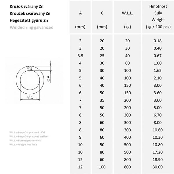 Krúžok zváraný 4 × 30 mm, Zn